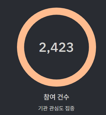 기관 수요예측 씨엠티엑스