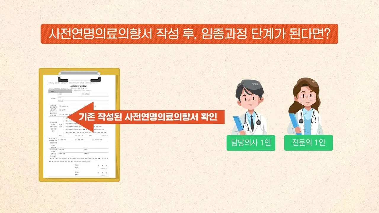 사전연명의료의향서 작성 장소 등록 절차 가족 안내_3