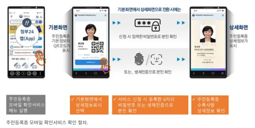 주민등록증 모바일 확인서비스 메뉴