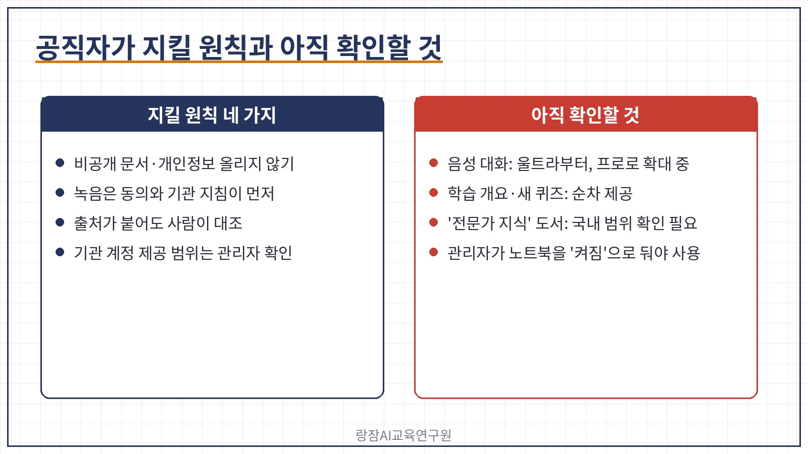 공직자가 지킬 네 가지와 확인할 것 &mdash; 비공개 자료 입력 금지, 녹음 동의, 사람이 대조, 기관 지침 확인