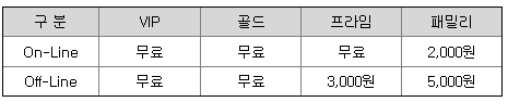 파로스아이바이오 청약수수료