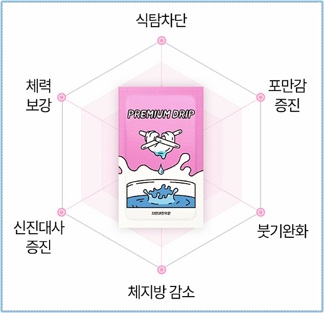 부산다이어트한약