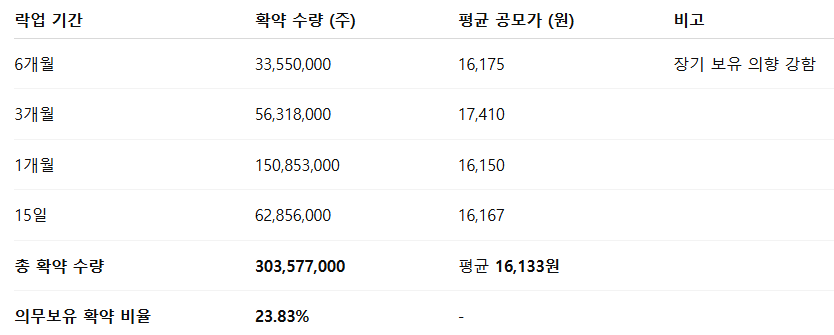 아이티켐 공모주 수요예측결과 상장일