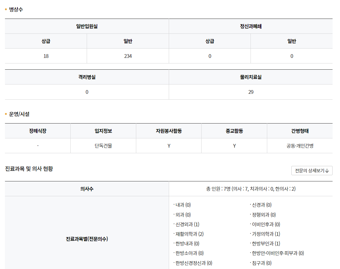 해당 병원 내용 상세