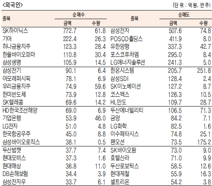 코스피 외국인 순매수