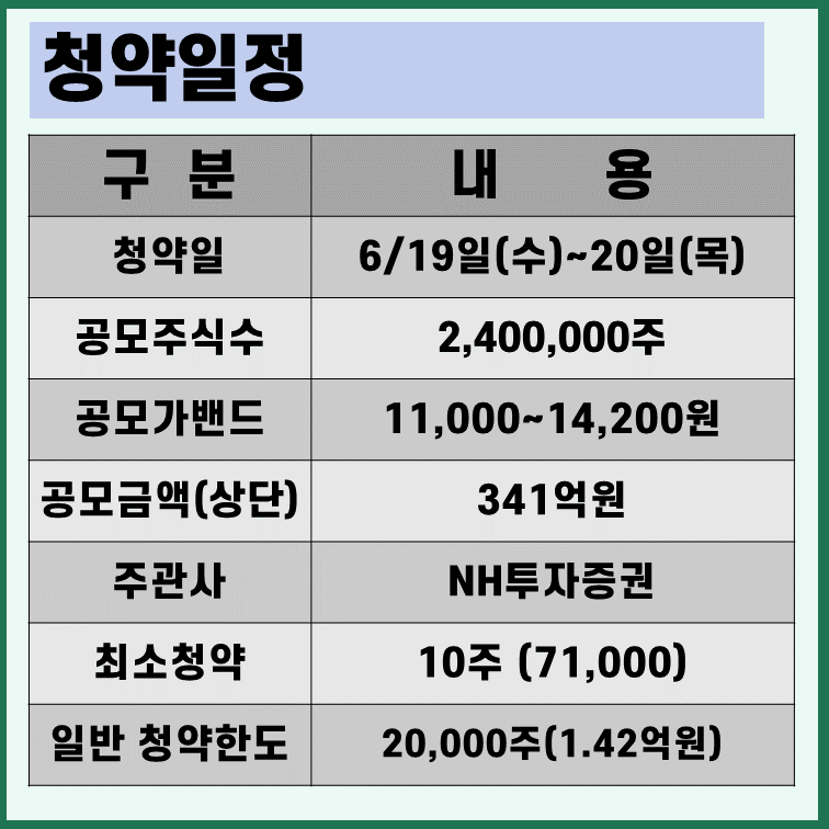 에이치브이엠-청약-일정