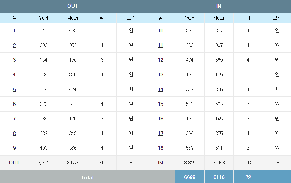 코스 홀별 정보(예선) 파72, 6689야드 이미지=KLPGA