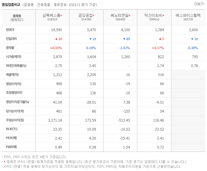 삼목에스폼_동종업비교자료