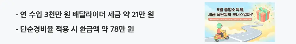 배달라이더 수입별 종합소득세: '연 수입 3천만 원 배달라이더 세금 약 21만 원 / 단순경비율 적용 시 환급액 약 78만 원'이라는 문구가 포함된 웹배너 이미지. 이 이미지는 연 수입 3,000만 원 배달라이더의 단순경비율 79.4% 적용 종합소득세 계산 결과와 환급 가능액 정보를 시각적으로 전달하며, 블로그의 배달라이더 수입 3천만 원 세금 시뮬레이션과 관련된 내용을 설명함