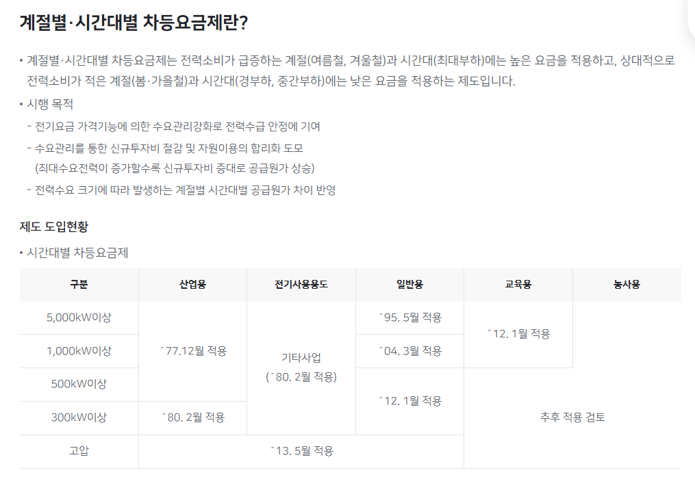 전기요금 계산 방법 - 누진세 계산방법, 누진세 구간 금액비교, 전기요금 계산기