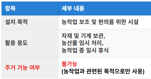 농막의 정의와 활용 목적