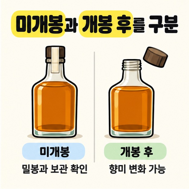 봉인이 있는 미개봉 병과 마개가 열린 개봉 후 병을 비교하며 밀봉과 보관 확인 및 향미 변화 가능을 안내한 도식