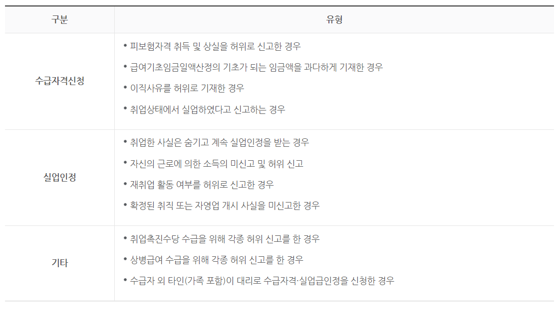 부정수급