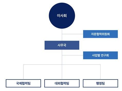 뇌교육