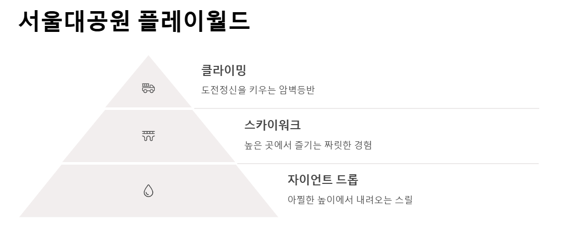 서울 근교 키즈 체험장 비교 TOP 8