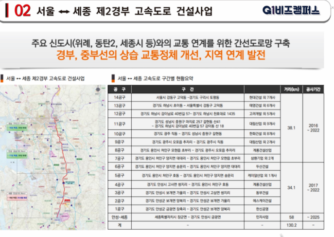 지식산업센터-천안-아산-지식-산업-센터란-투자-분양-G1-비즈캠퍼스-재테크-투자처-수익형-부동산-할만한곳-좋은-투자-기회-소액-대출-규제-전매-제한-주택수-미포함-세금-혜택