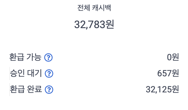 샵백 캐시백