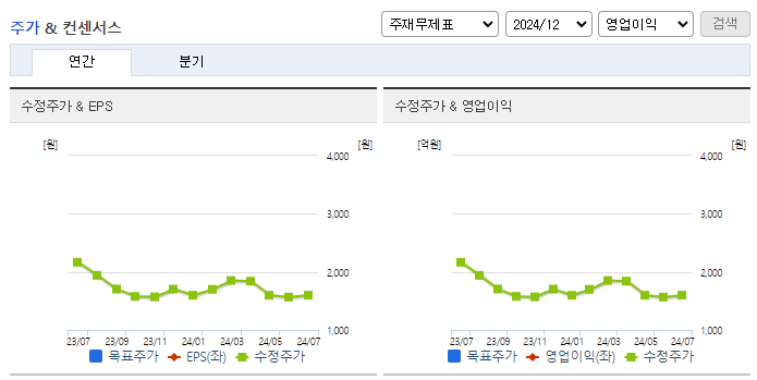 원바이오젠_컨센서스