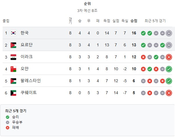 한국 요르단 스코어