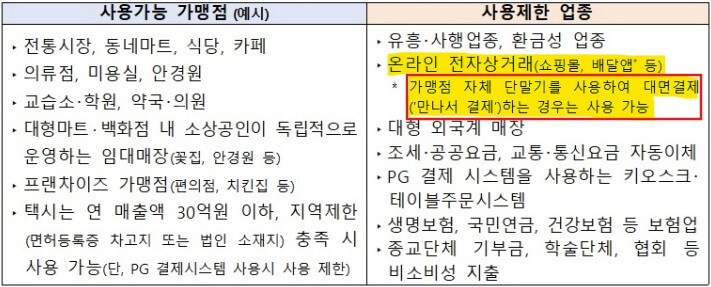 고유가 피해지원금