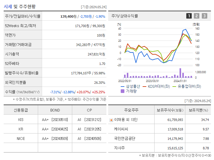 삼성물산_기업개요