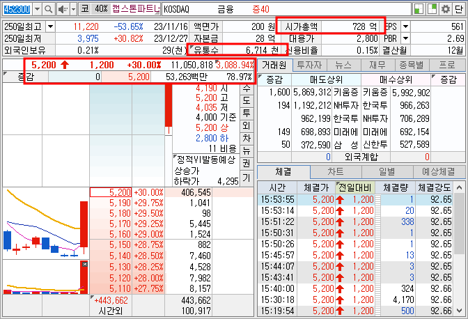 캡스톤파트너스 호가창 (23.12.28)