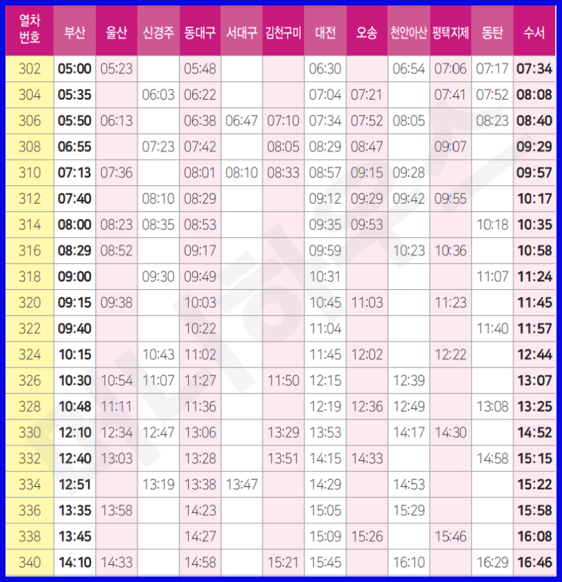 경부선 상행 표1