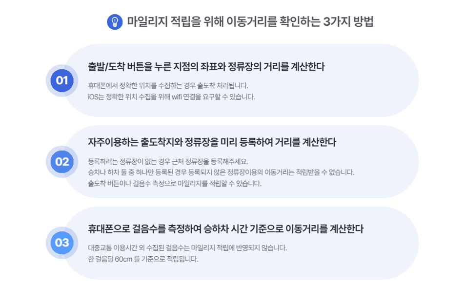 알뜰교통카드 마일리지 적립방법