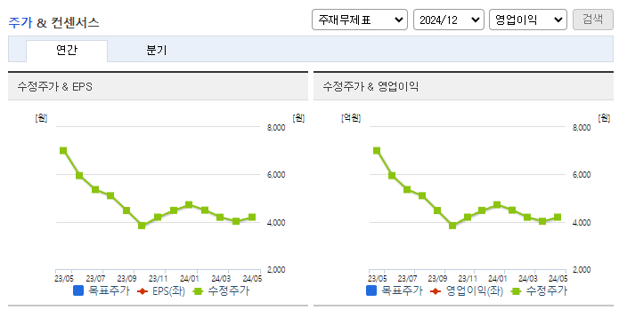 BGF에코머티리얼즈_컨센서스