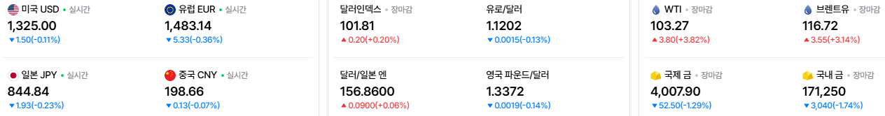2026-10-24, 실시간 주요국가 환율, 유가, 금시세 현황 [출처=네이버 Pay 증권 제공]
