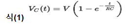 식(1)