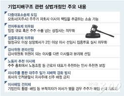 상법 개정안
