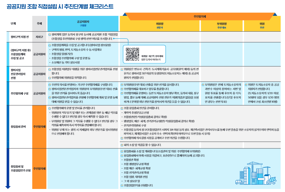2025 목동 재건축 조합직접설립제도|6단지가 빠른 이유와 다른 단지에 미치는 영향