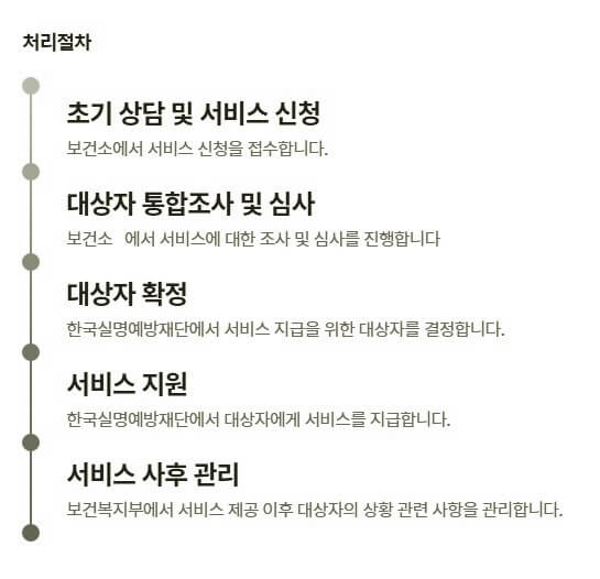 노인개안수술비 지원 신청방법