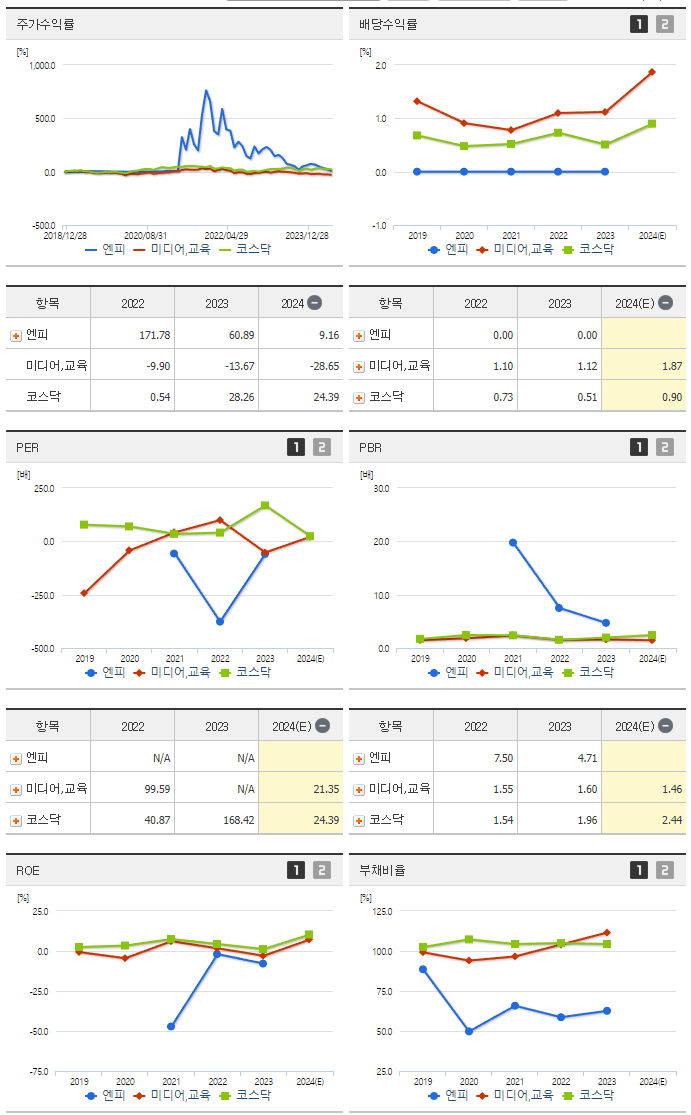엔피_섹터분석