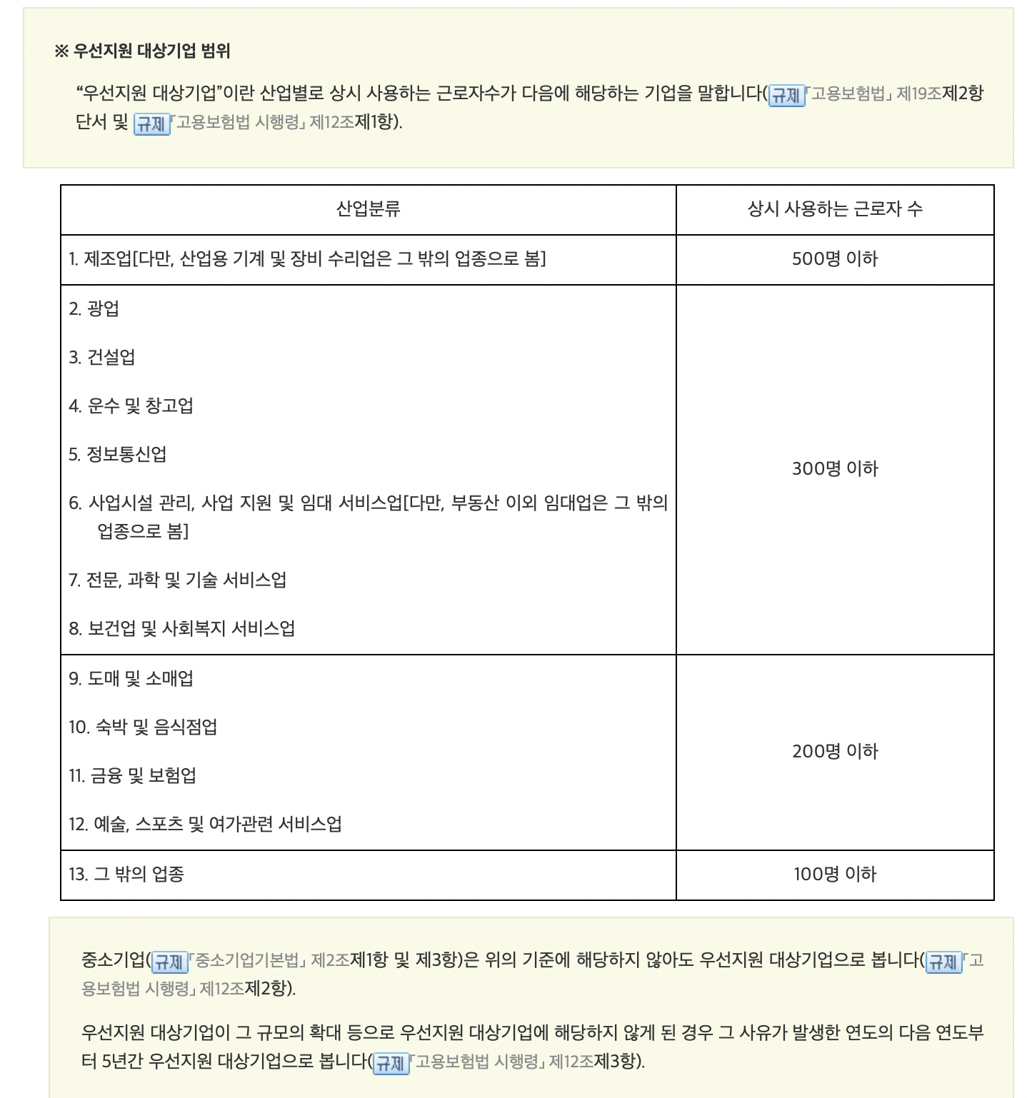 우선지원대상 기업의 조건