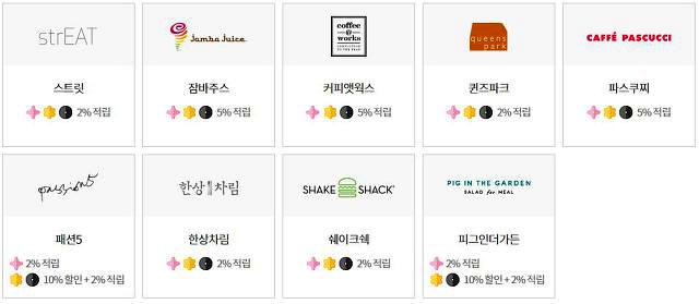해피포인트 사용