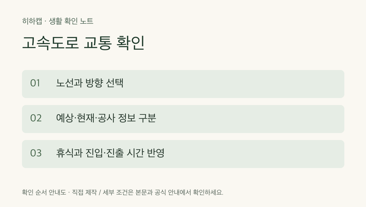 고속도로 교통 확인 확인 순서: 노선과 방향 선택 → 예상·현재·공사 정보 구분 → 휴식과 진입·진출 시간 반영