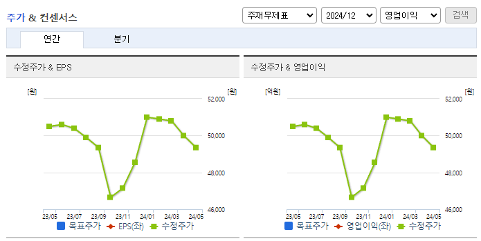 삼양통상_컨센서스