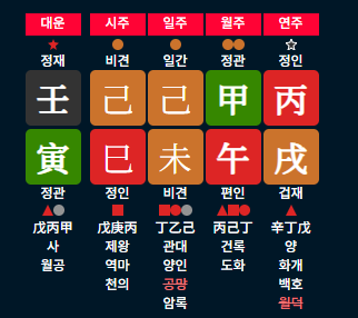 트럼프 사주