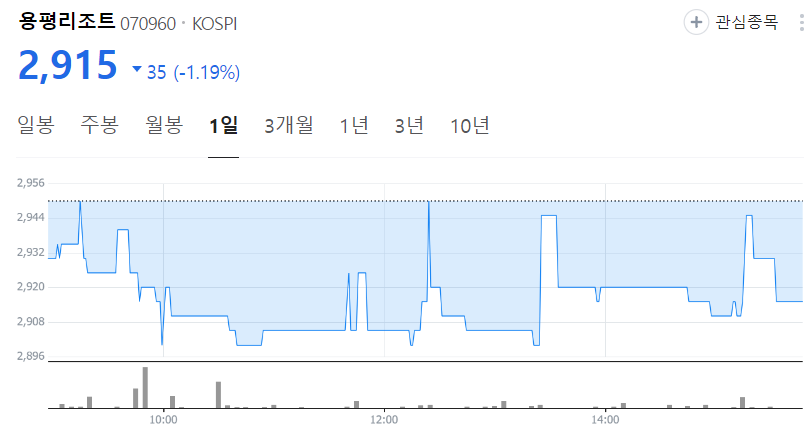 용평리조트-주가