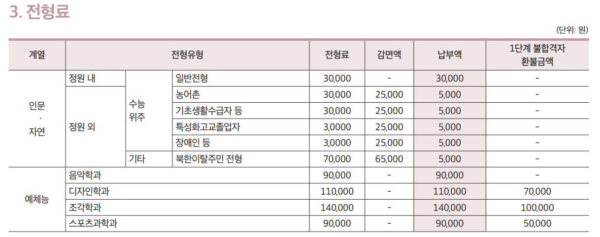 2025 서울시립대 정시 전형료