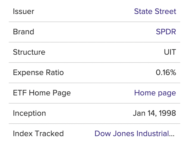 SPDR Dow Jones Industrial Average ETF