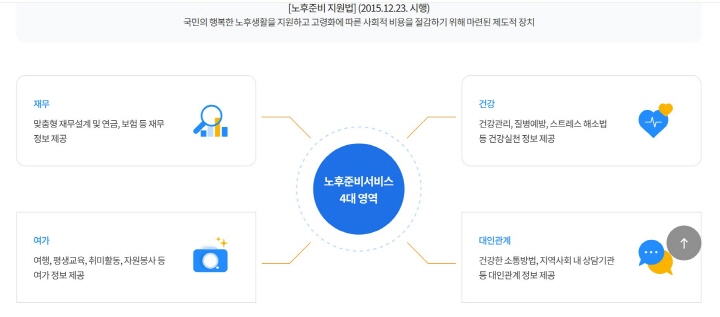 노령연금 총정리 : 수급자격 재산 계산방법 나이기준