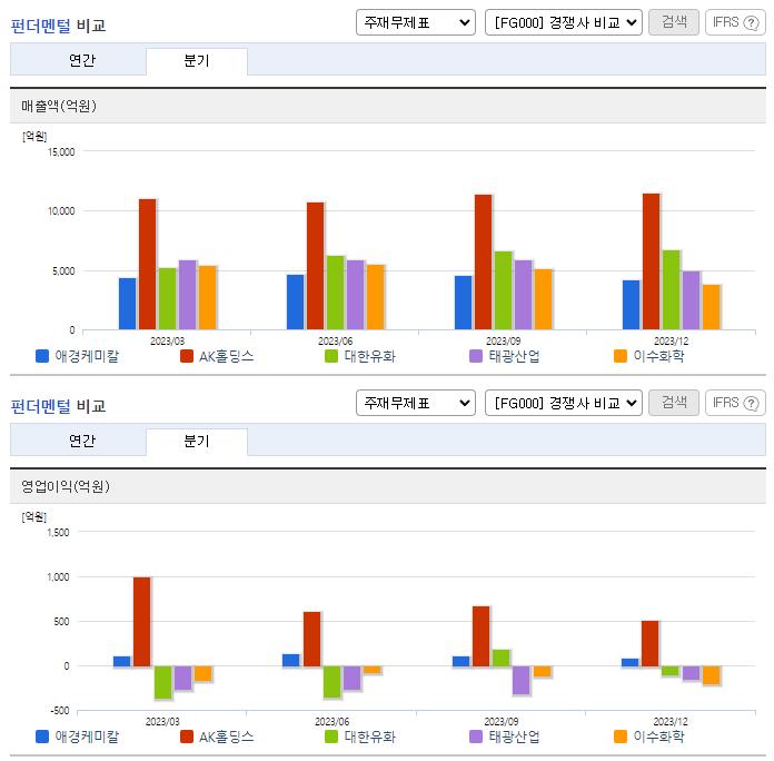 애경케미칼_업종분석