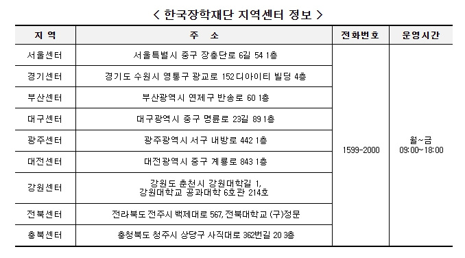 한국장학재단 지역센터 정보