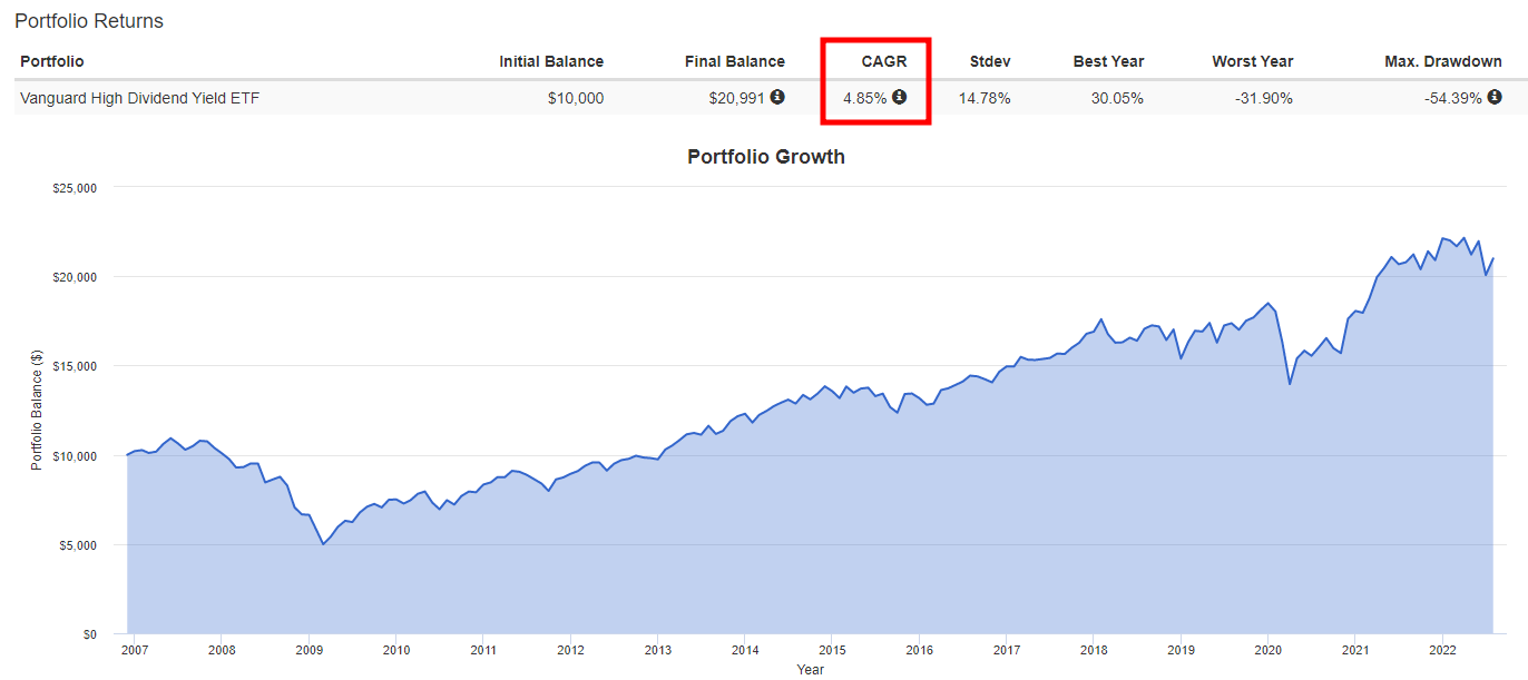 이것 모르면 미국 고배당 ETF 투자하지마라!
