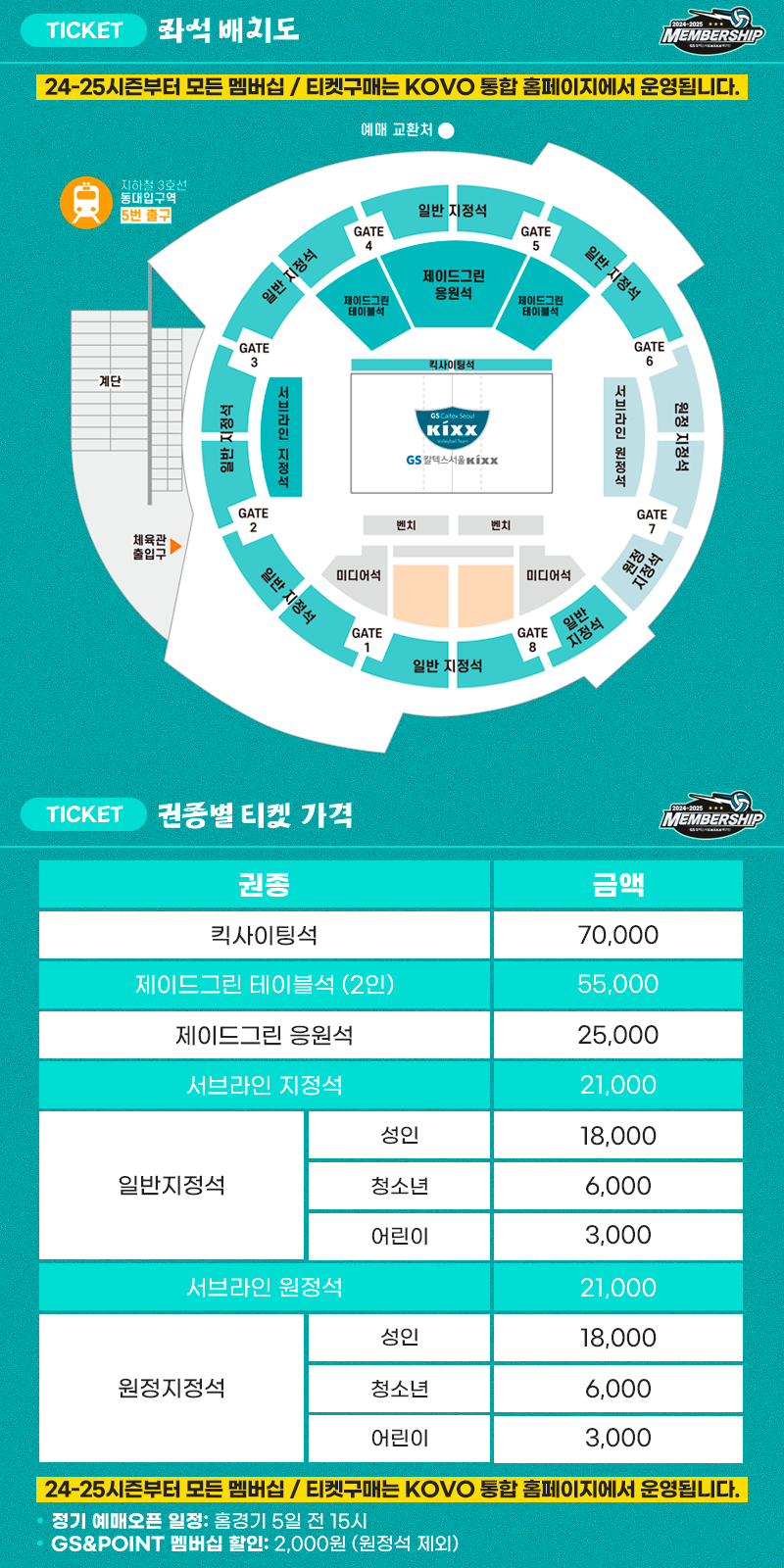 GS칼텍스 서울Kixx 2024-2025시즌 여자프로배구 티켓 가격(입장권 요금) 및 장충체육관 경기장 좌석 배치도