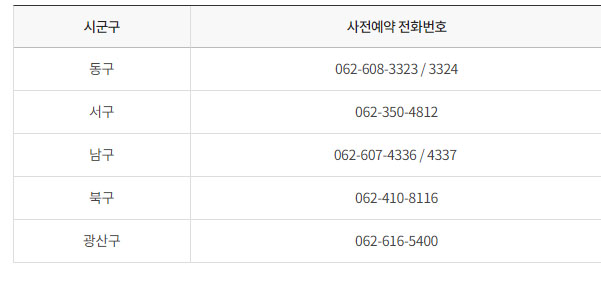 코로나19 사전예약 인천지역 및 광주지역 전화번호