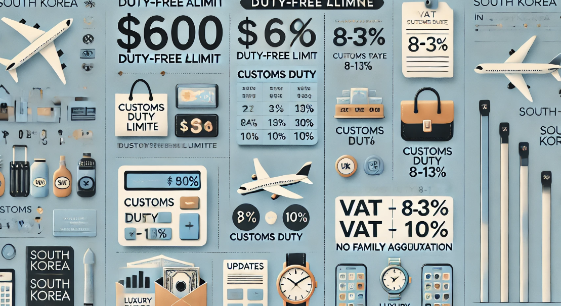 온라인 면세점 할인